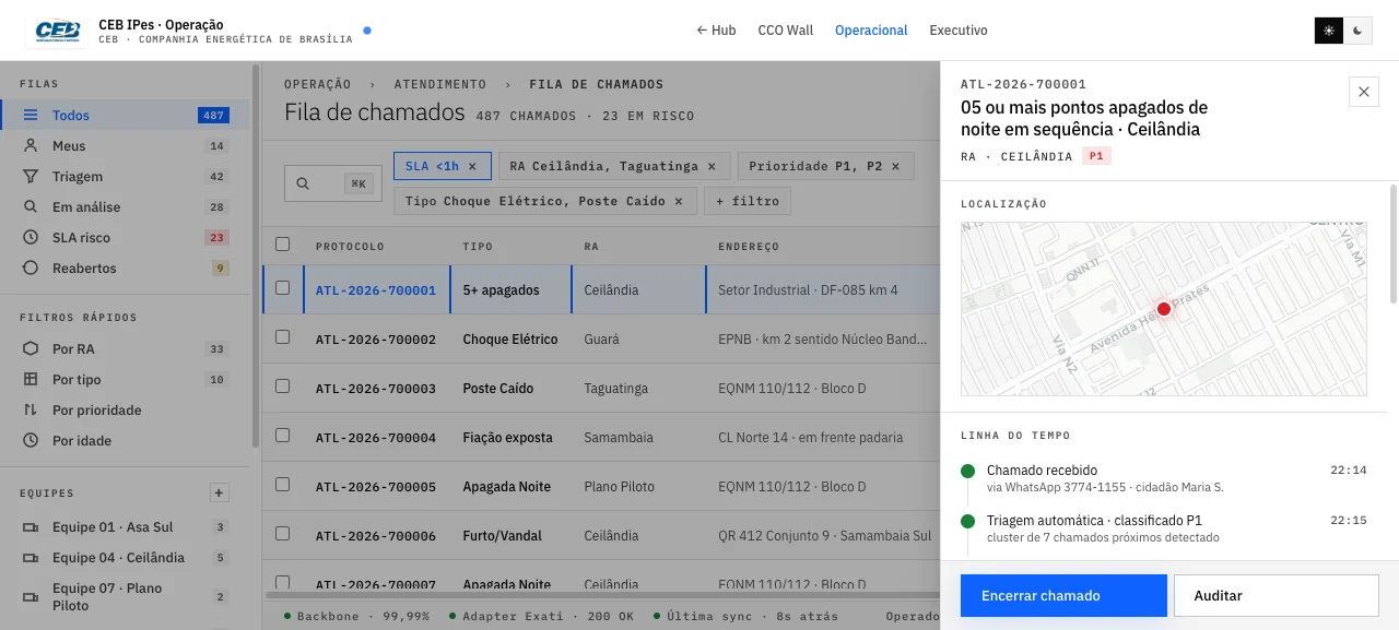 CEB IPes: painel de gestão